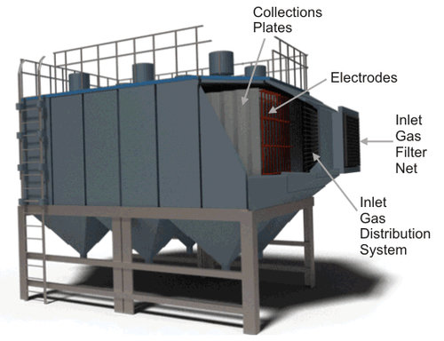 esp-electrostatic-precipitator--500x500